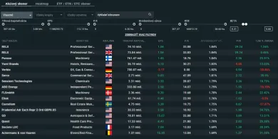 Skener dividendových akcií na XTB