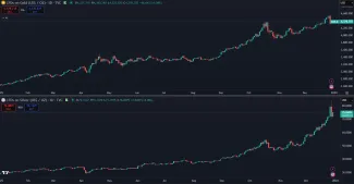 Striebro a zlato v historickom raste