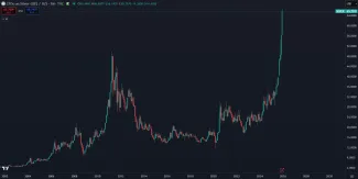 Striebro zaznamenalo rekordný rast na historický vrchol