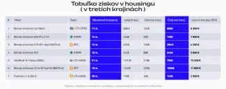 Tabuľka minerov pre housing