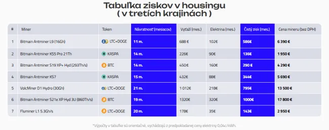 Tabuľka minerov pre housing