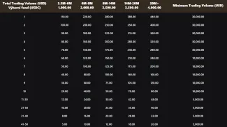 Tabuľka výherného fondu