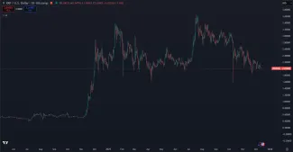 Trhová cena tokenu XRP