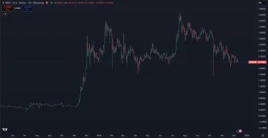 Trhová cena tokenu XRP