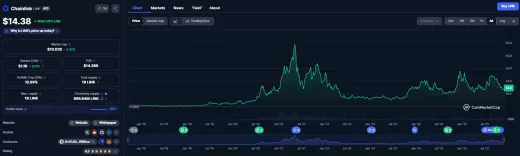 Údaje kryptomeny LINK