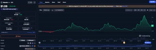 Údaje kryptomeny Mantle