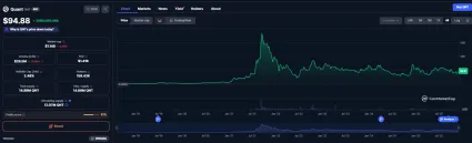 Údaje o kryptomene Quant