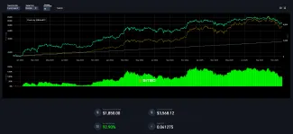 Výsledok 3-ročného investovania 50 eur mesačne