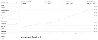 Výsledok investovania do akcií