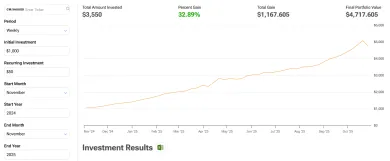 Výsledok investovania do zlata