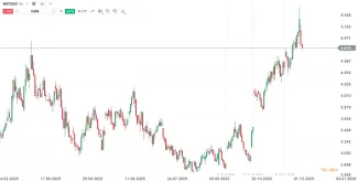 Vývoj ceny amerického zemného plynu