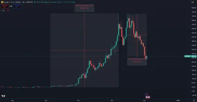 Vzostup a pád kryptomeny ZEC