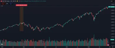 Zhodnotenie amerických akcií za 5 rokov