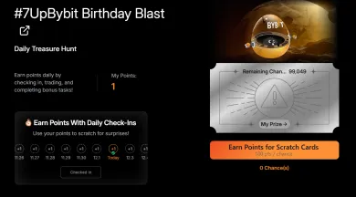 Získavajte body s Bybit EU a premeňte ich na odmeny