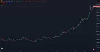 Zlato za posledných 5 rokov