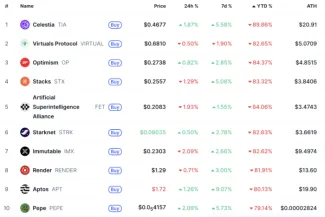 10 najstratovejších kryptomien v roku 2025