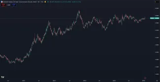20-ročné dlhopisy USA