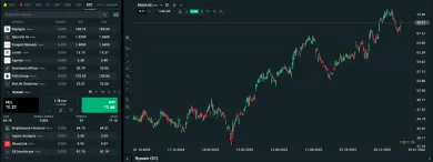 Akcie firmy Ryanair na XTB