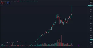 Akcie Sandisk rekordne stúpajú