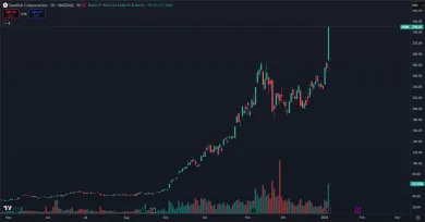 Akcie Sandisk rekordne stúpajú