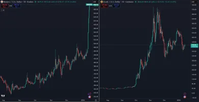Anonymné kryptomeny zažívajú vzostup
