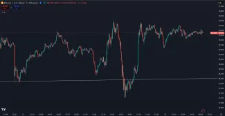 Bitcoin a jeho reakcie