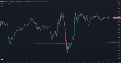 Bitcoin a jeho reakcie