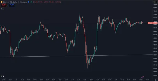 Bitcoin a jeho reakcie