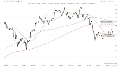 Bitcoin a kĺzavé priemery