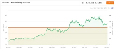 Bitcoin a rezervy Venezuely