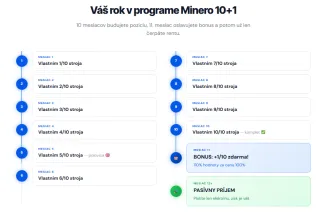 Bitcoin ako pasívny príjem