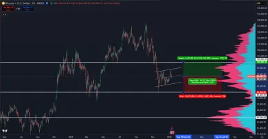 Bitcoin čoskoro vytvorí silný pohyb