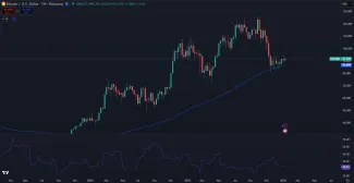 Bitcoin dočasne čelí nízkej volatilite