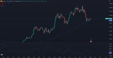 Bitcoin dočasne čelí nízkej volatilite