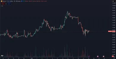 Bitcoin drží 89 000 dolárov