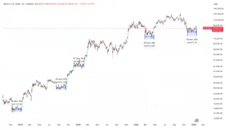 Bitcoin môže čoskoro vystreliť
