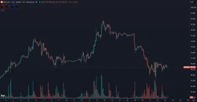 Bitcoin nestíha držať krok