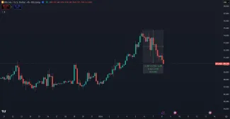 Bitcoin opäť klesá