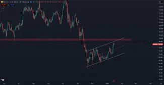 Bitcoin prekonal 97 000 dolárov