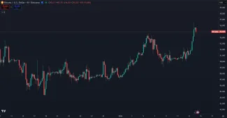 Bitcoin reaguje na FED rastom