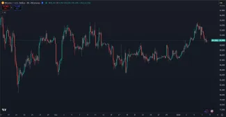 Bitcoin v bočnom pohybe po korekcii