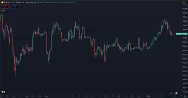 Bitcoin v bočnom pohybe po korekcii