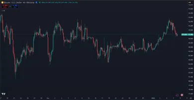 Bitcoin v bočnom pohybe po korekcii
