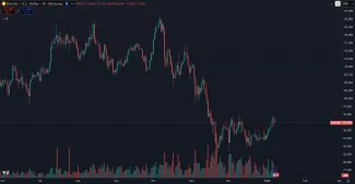 Bitcoin v poslednej korekcii