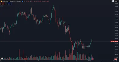 Bitcoin v poslednej korekcii