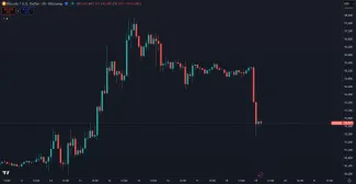 Bitcoin v prudkom páde