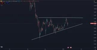 Bitcoin v trojuholníku