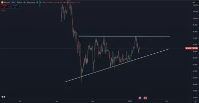 Bitcoin v trojuholníku