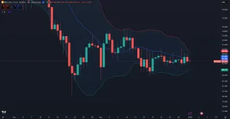 Bitcoin v úzkom cenovom pásme