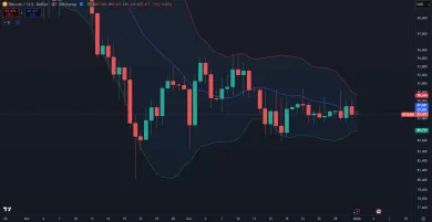 Bitcoin v úzkom cenovom pásme